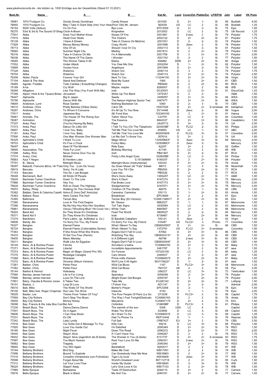 Die Letzten Ca. 1000 Einträge Aus Der Gesamtliste (Stand 01.10.2021)