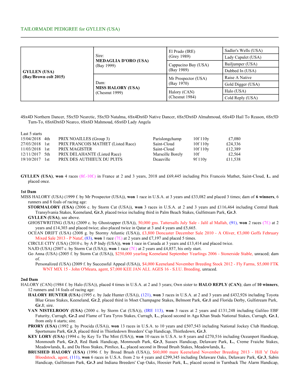 TAILORMADE PEDIGREE for GYLLEN (USA)