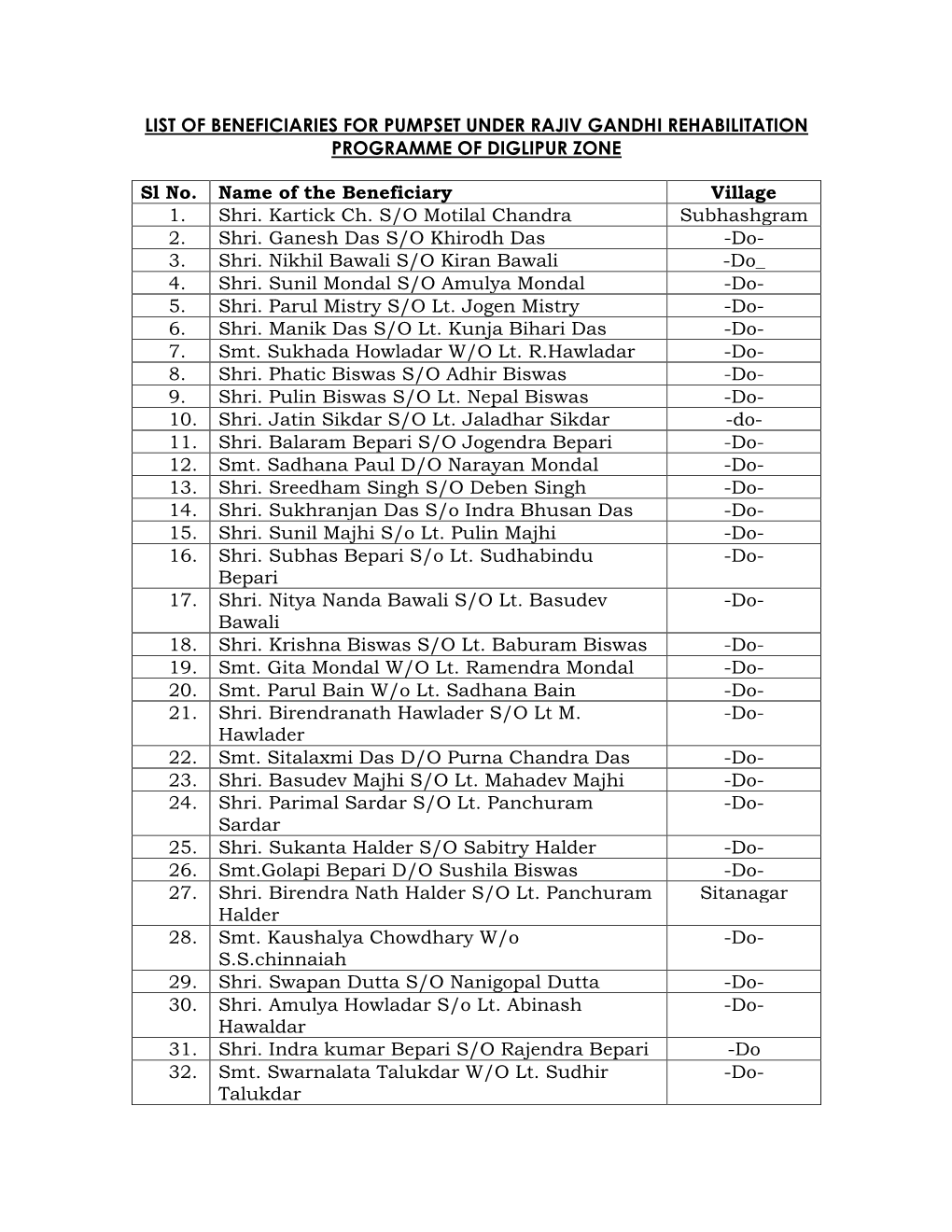 List of Beneficiaries for Pumpset Under Rajiv Gandhi Rehabilitation Programme of Diglipur Zone
