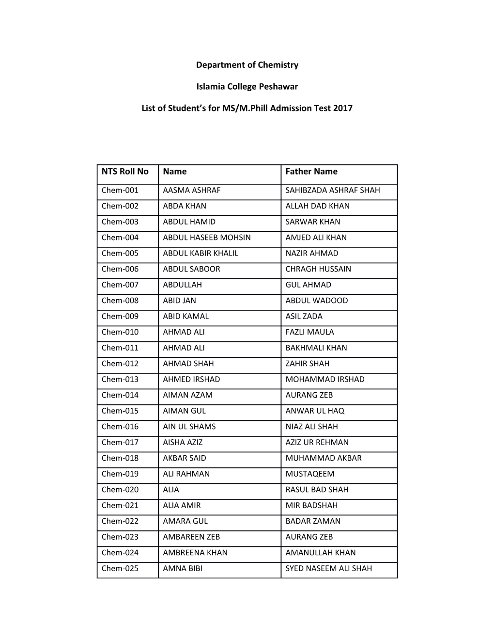 List of Student S for MS/M. Phill Admission Test 2017