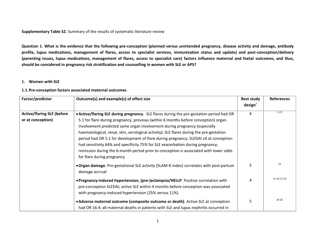 1 Supplementary Table S2. Summary of the Results of Systematic Literature