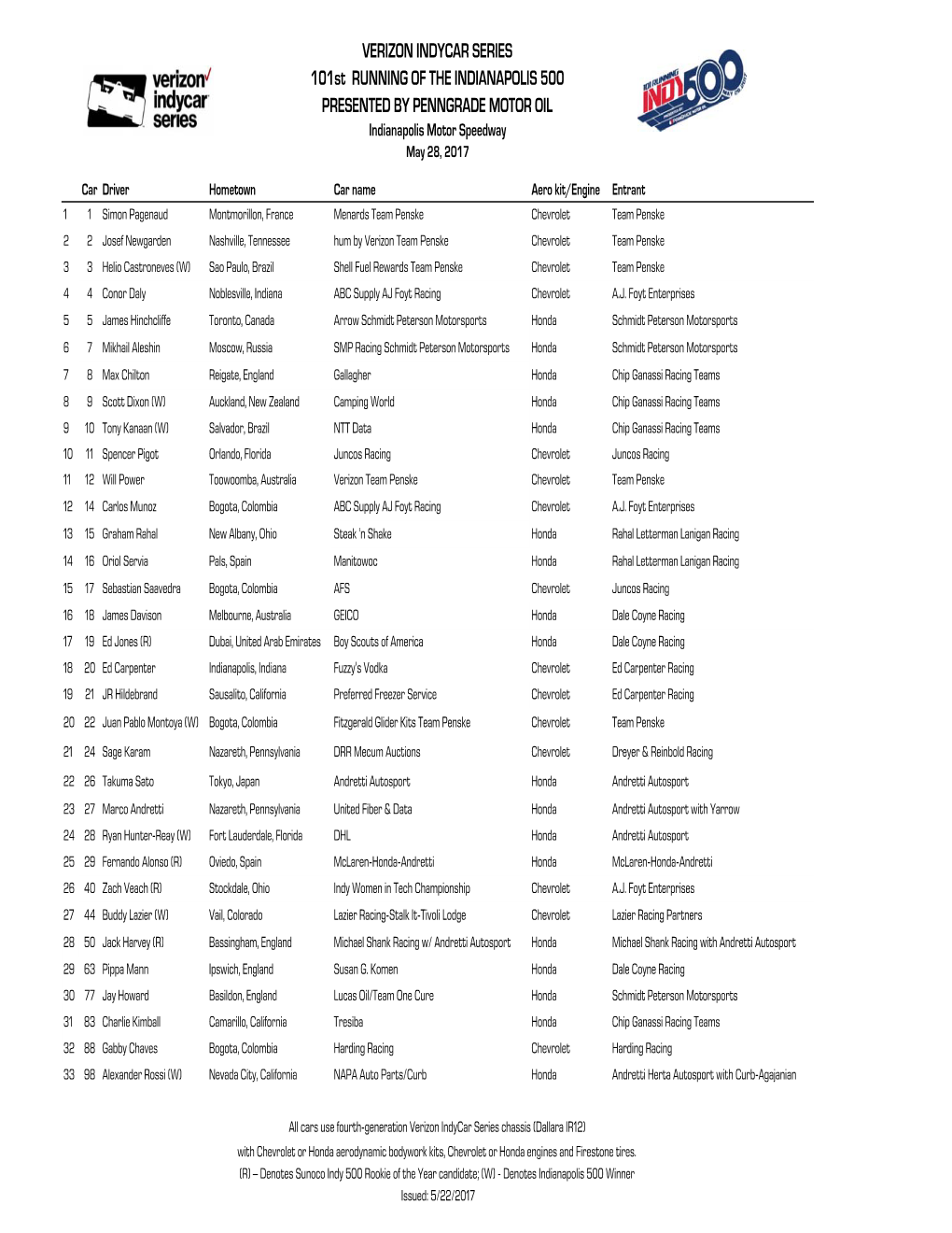Indy 500 Entry List 5-5.Xlsx