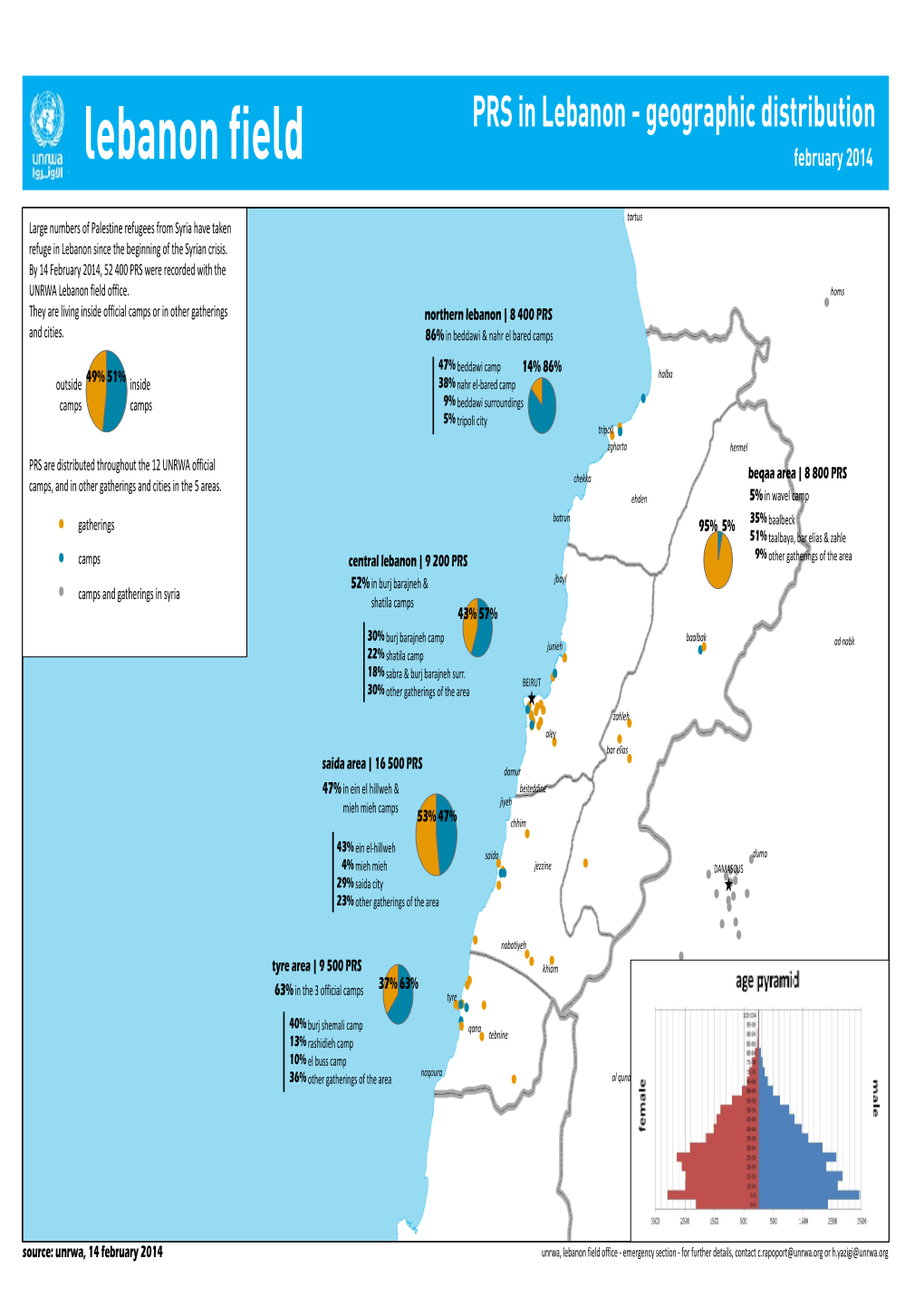PRS in Lebanon - Geographic Distribution Lebanon Field February 2014
