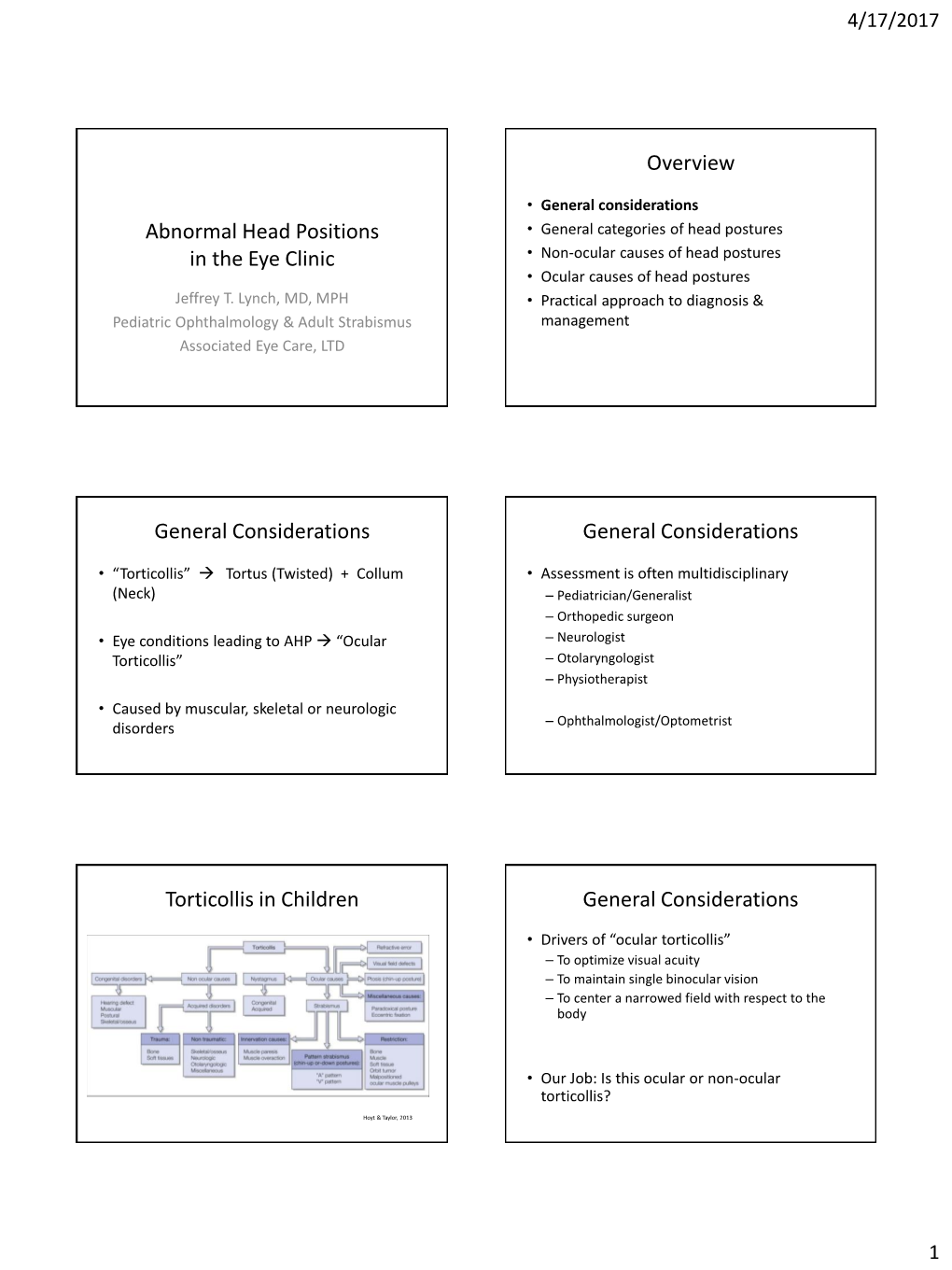 Abnormal Head Positions in the Eye Clinic Overview General