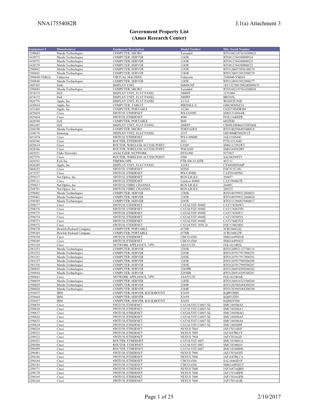 Attachment 3 Page 1 of 25 2/10/2017