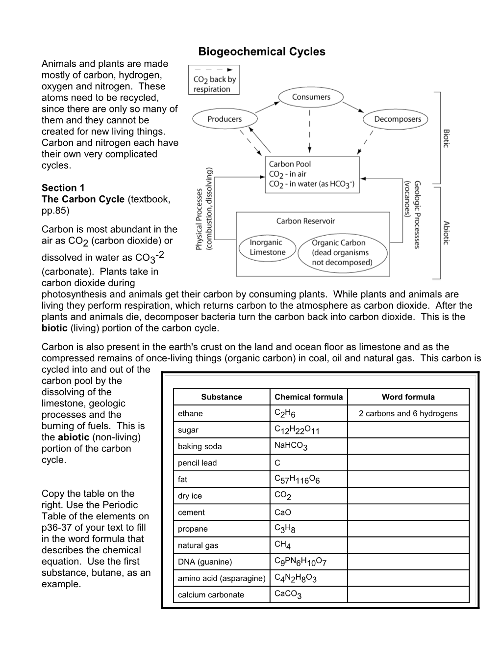 Biogeochemical Cycles