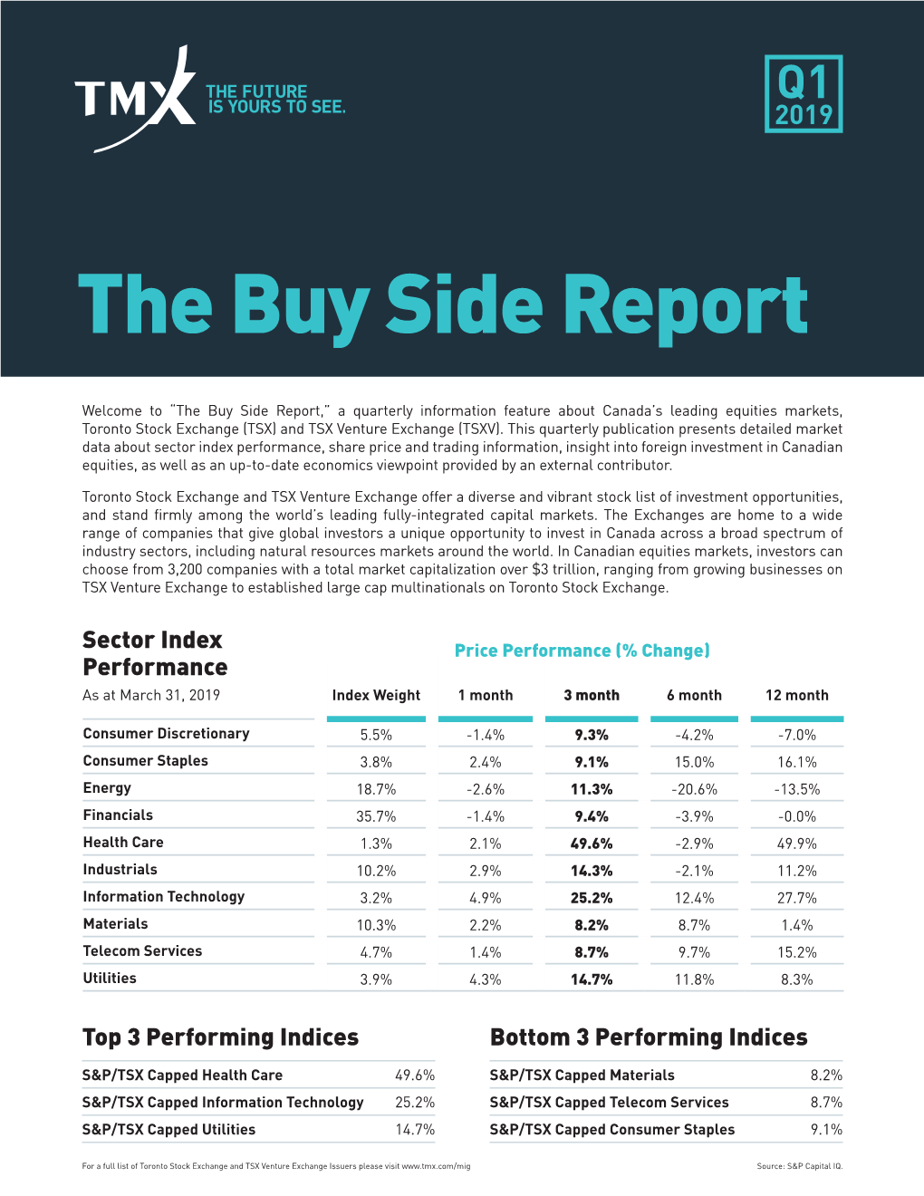 The Buy Side Report