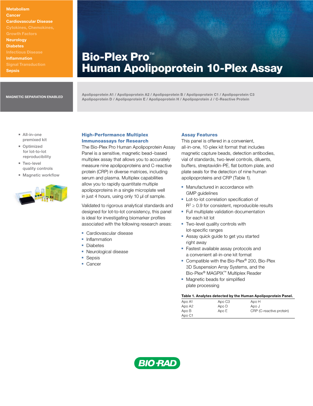 Bio-Plex Pro™ Human Apolipoprotein 10-Plex Assay