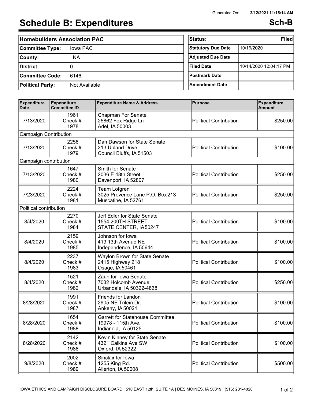 Expenditures Sch-B