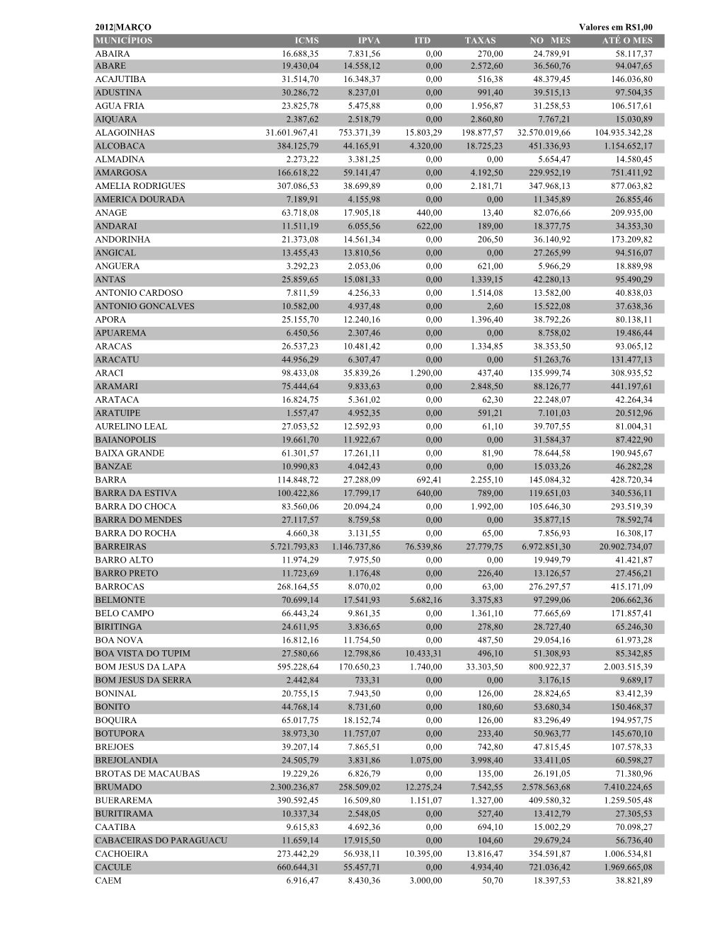 Itd Taxas No Mes 50,70 18.397,53 38.821,89 Caem 6.916,47 8.430,36