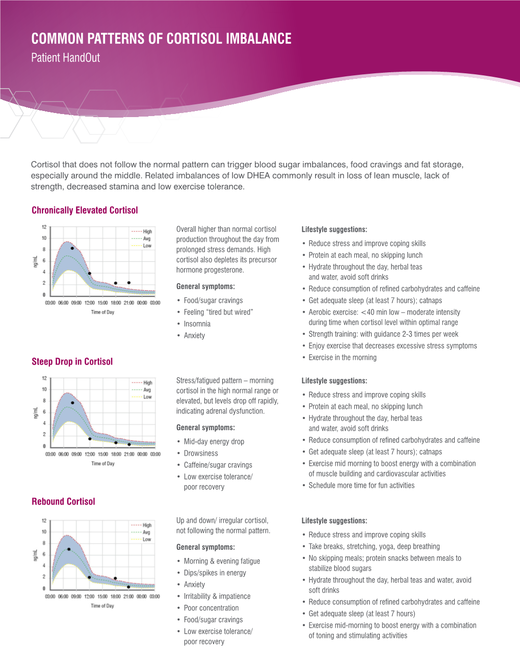 CORTISOL IMBALANCE Patient Handout