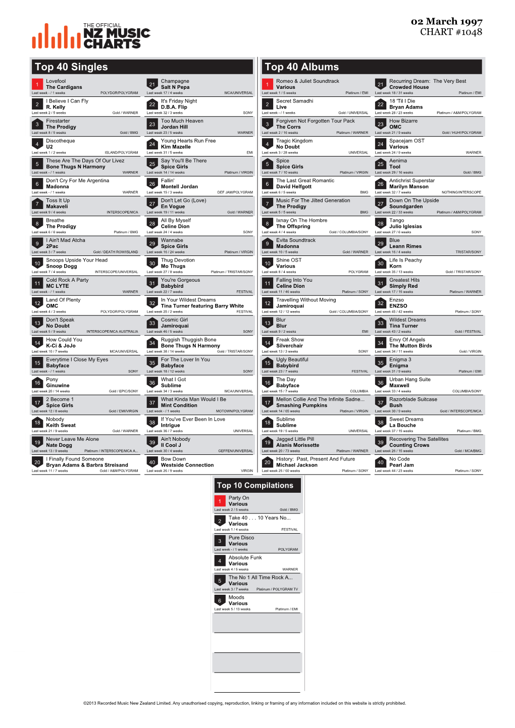 Top 40 Singles Top 40 Albums