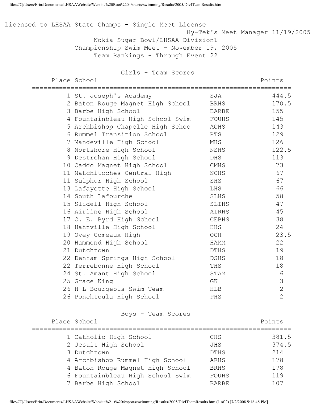 Licensed to LHSAA State Champs