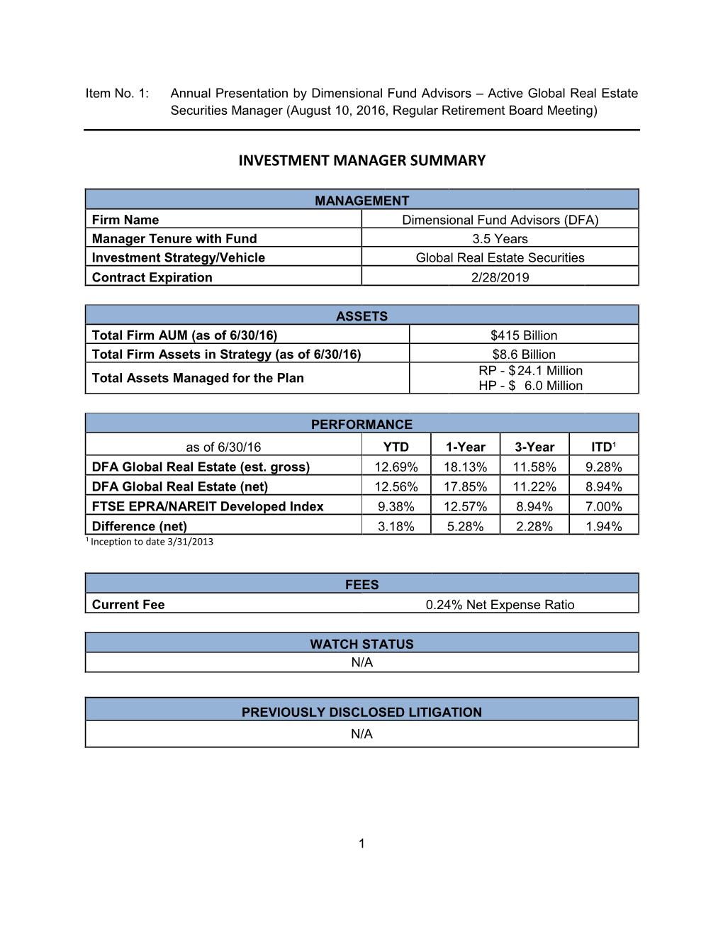 Investment Manager Summary