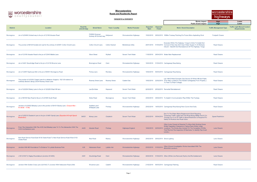 Worcestershire Roads and Roadworks Report