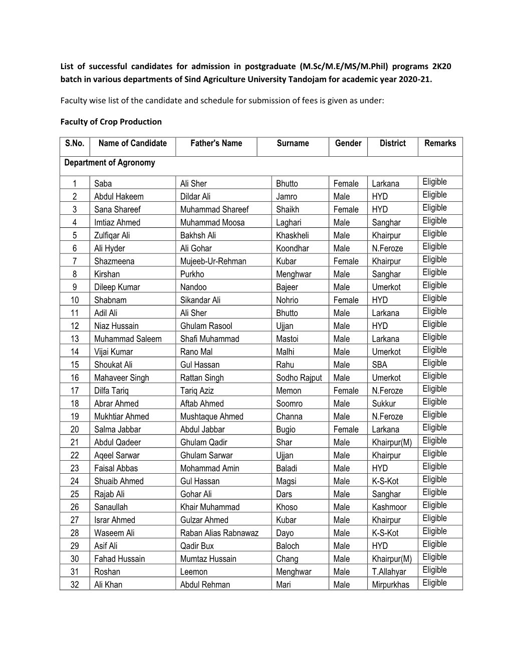 List of Successful Candidates for Admission in Postgraduate (M.Sc