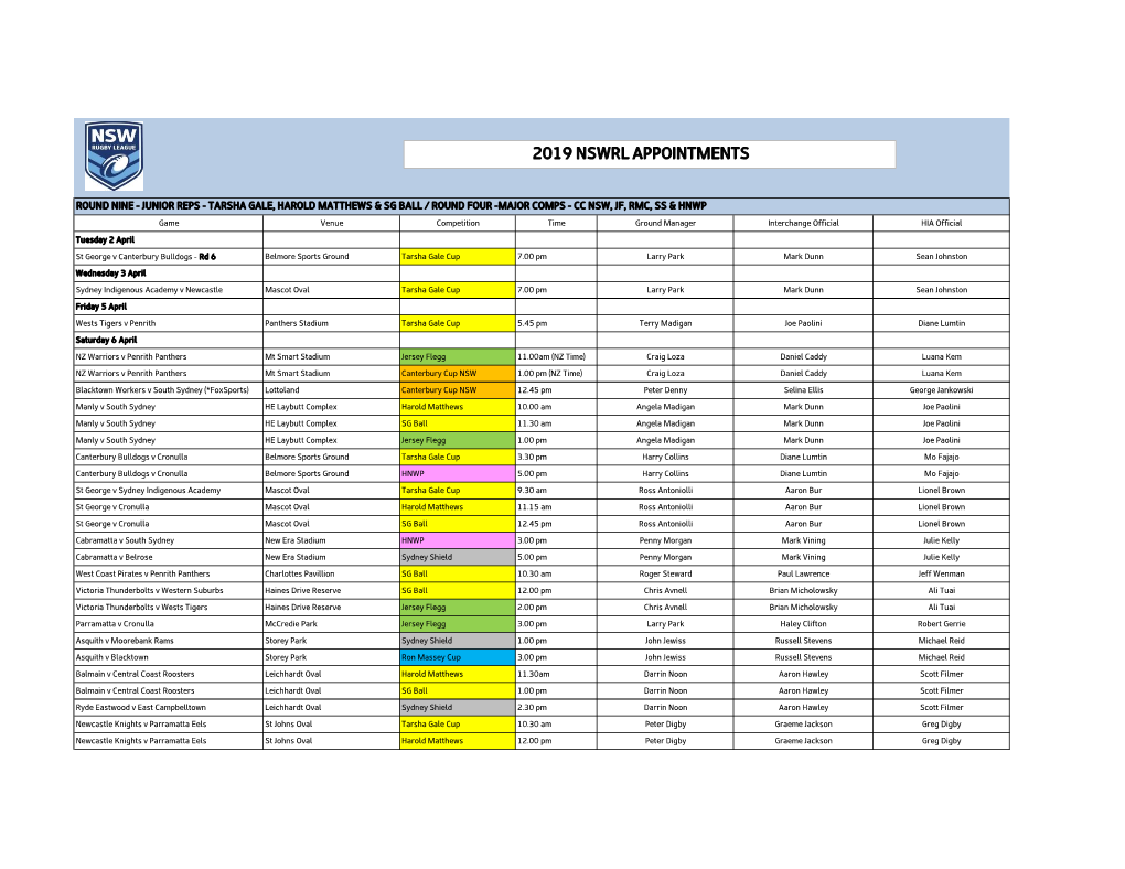 2019 Nswrl Appointments