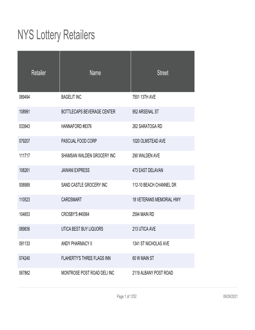 NYS Lottery Retailers