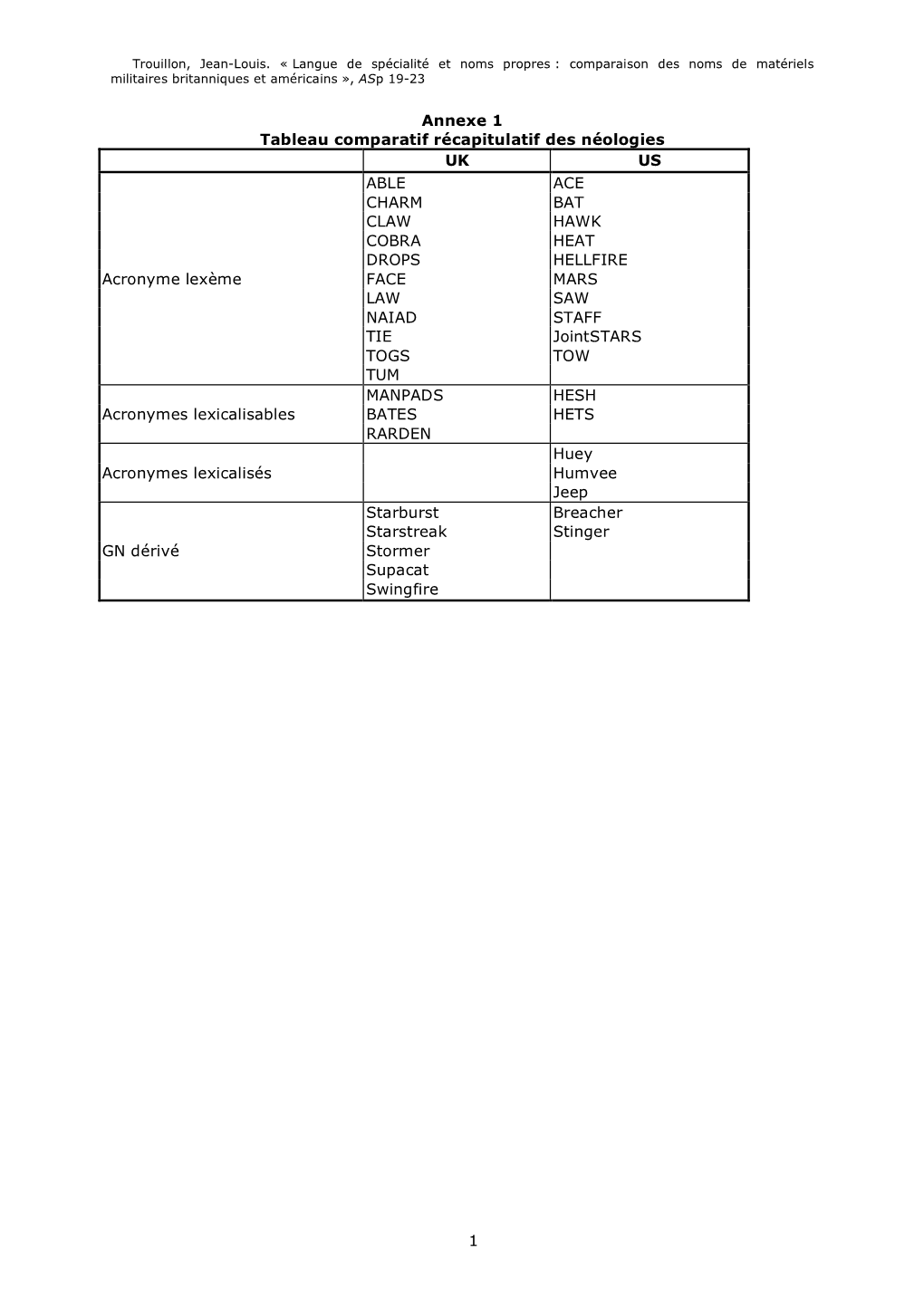 1 Annexe 1 Tableau Comparatif Récapitulatif Des Néologies UK US