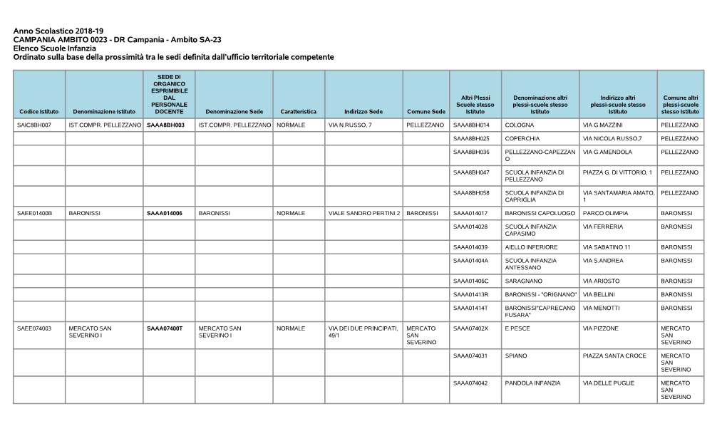 Ambito SA-23 Elenco Scuole Infanzia Ordinato Sulla Base Della Prossimità Tra Le Sedi Definita Dall’Ufficio Territoriale Competente