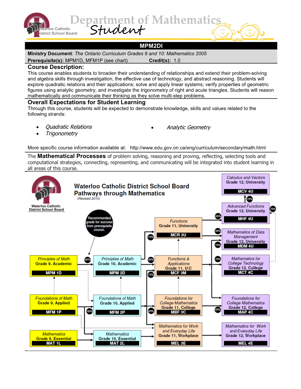 Course Code: MPM2D Subject: Grade 10 Academic Mathematics