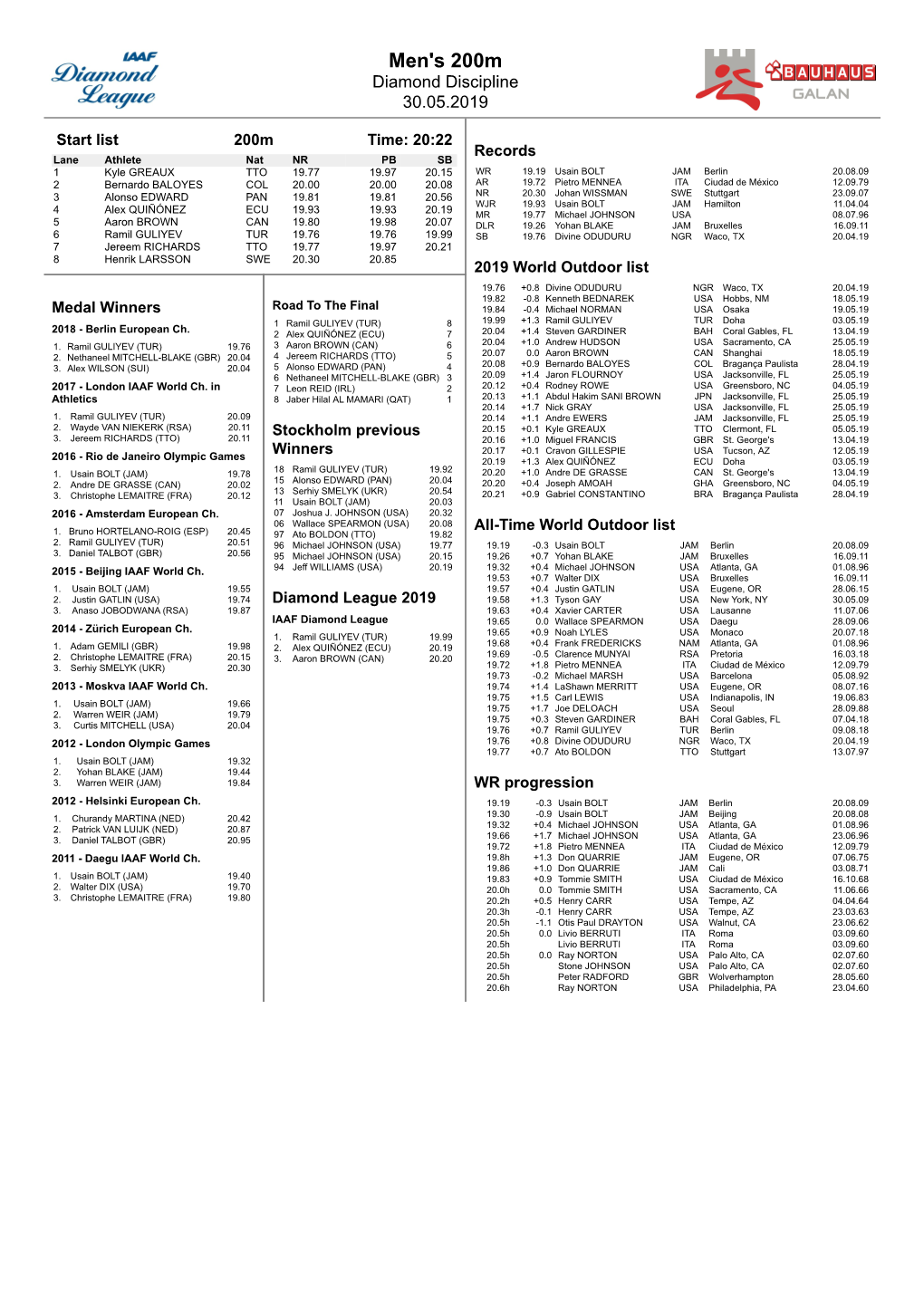 Men's 200M Diamond Discipline 30.05.2019