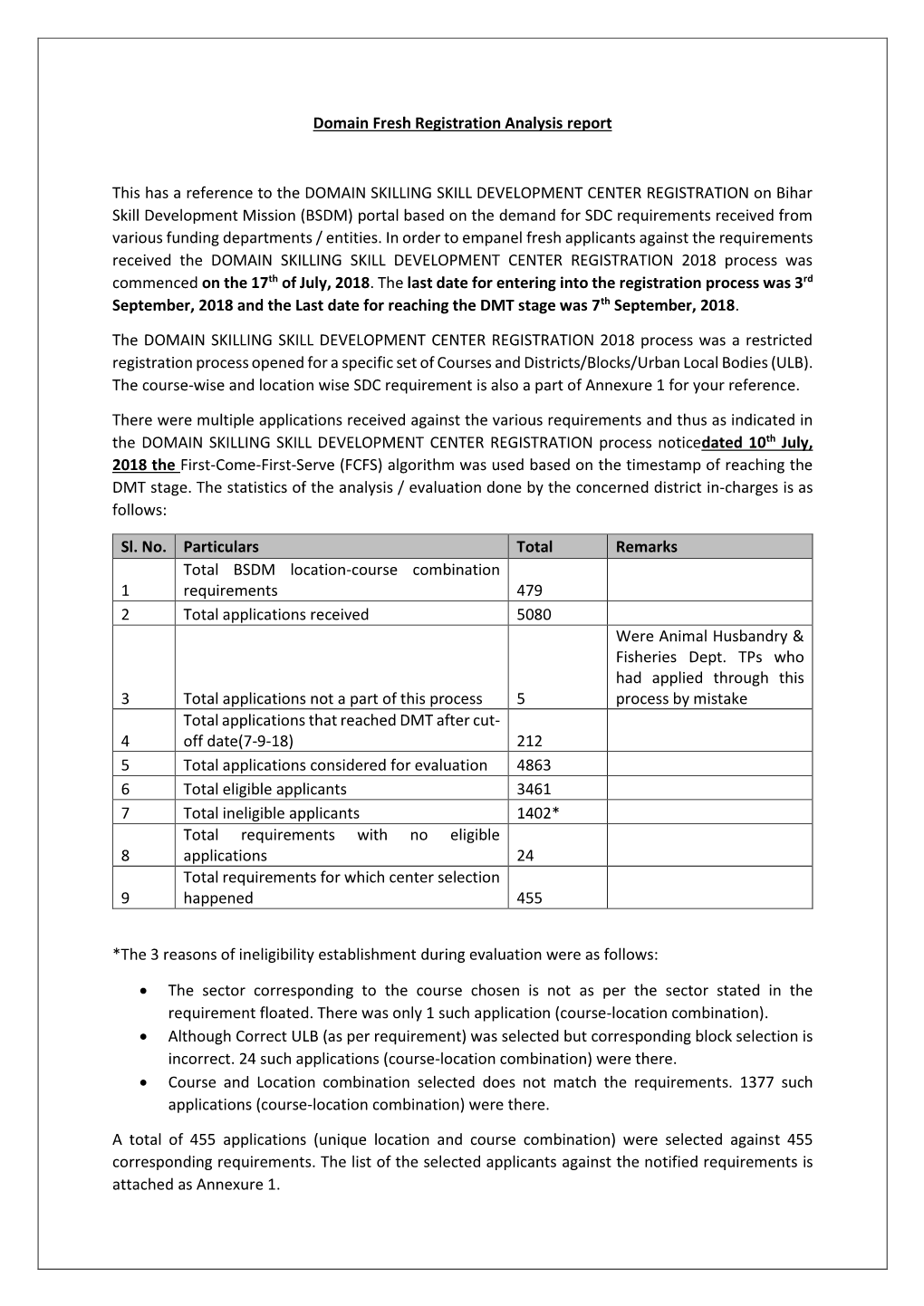 Domain Fresh Registration Analysis Report This Has a Reference to The