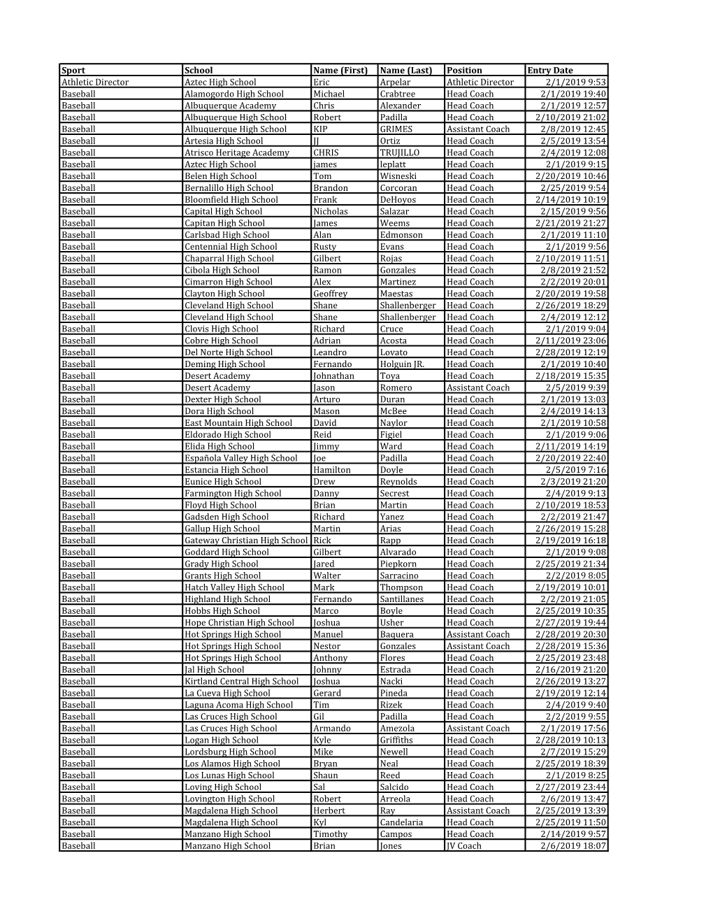 Sport School Name (First) Name (Last) Position Entry Date Athletic