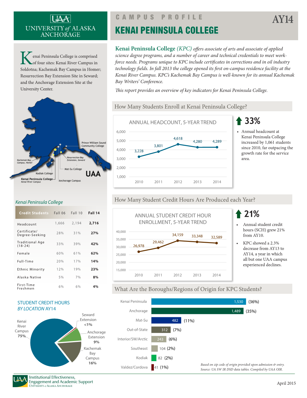 Kenai Peninsula College