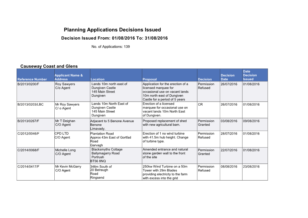 Planning Applications Decisions Issued Decision Issued From: 01/08/2016 To: 31/08/2016