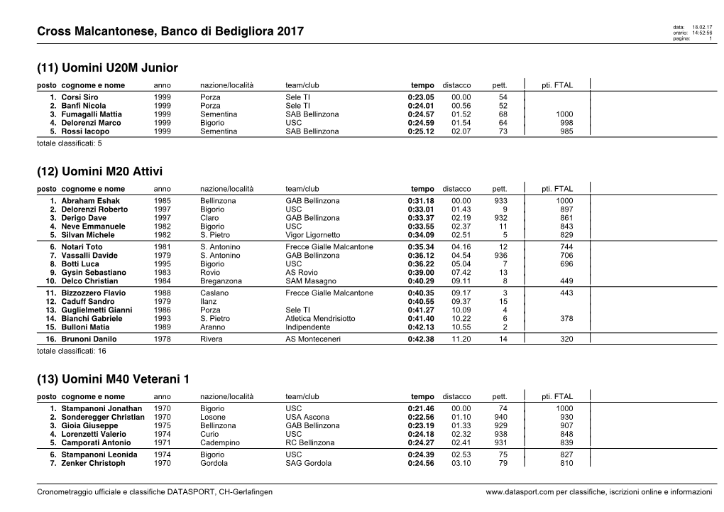 Cross Malcantonese, Banco Di Bedigliora 2017 Orario: 14:52:56 Pagina: 1