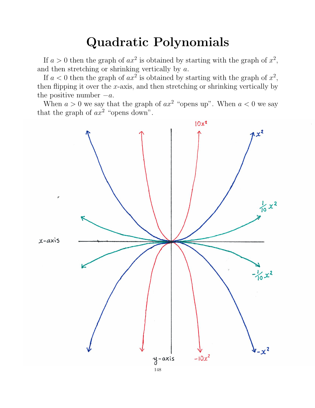 Quadratic Polynomials