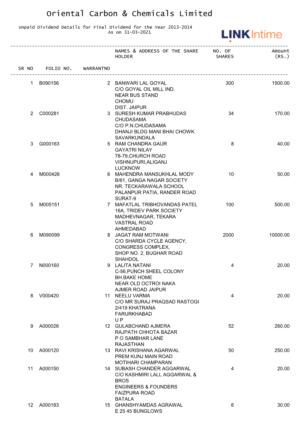 Final Dividend for the Year 2013-2014 As on 31-03-2021