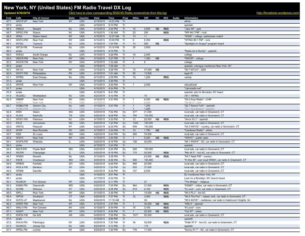 New York, NY (United States) FM Radio Travel DX