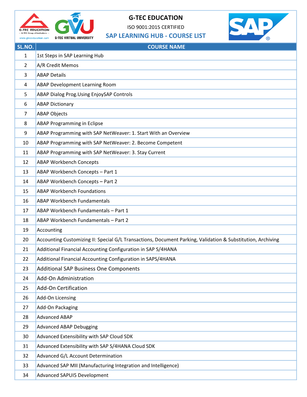 G-Tec Education Sap Learning