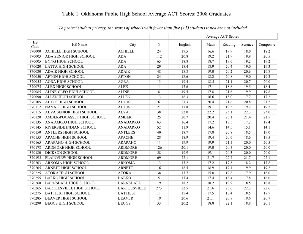 Table 1. Oklahoma Public High School Average ACT Scores: 2008 Graduates