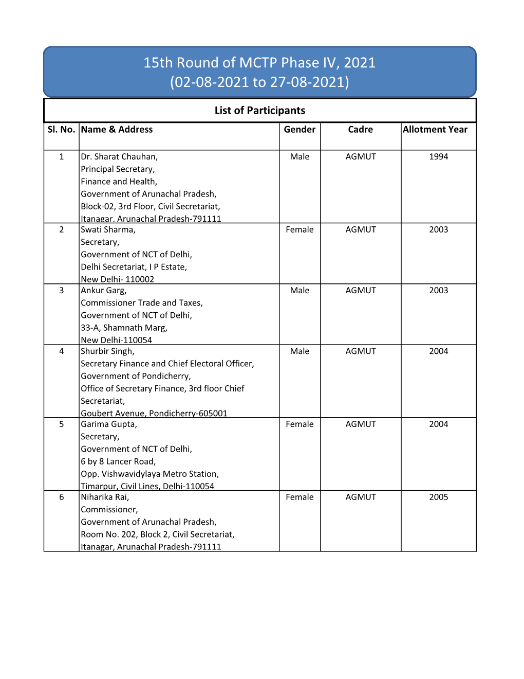 Participant List