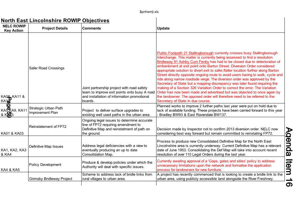 North East Lincolnshire ROWIP Objectives NELC ROWIP Project Details Comments Update Key Action