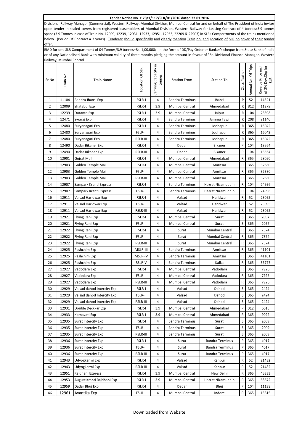 Downloaded from Website Sr.No Train Name Station from Station to SLR