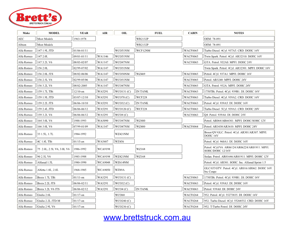 Make MODEL YEAR AIR OIL FUEL CABIN NOTES Multiair.Turbo Petrol