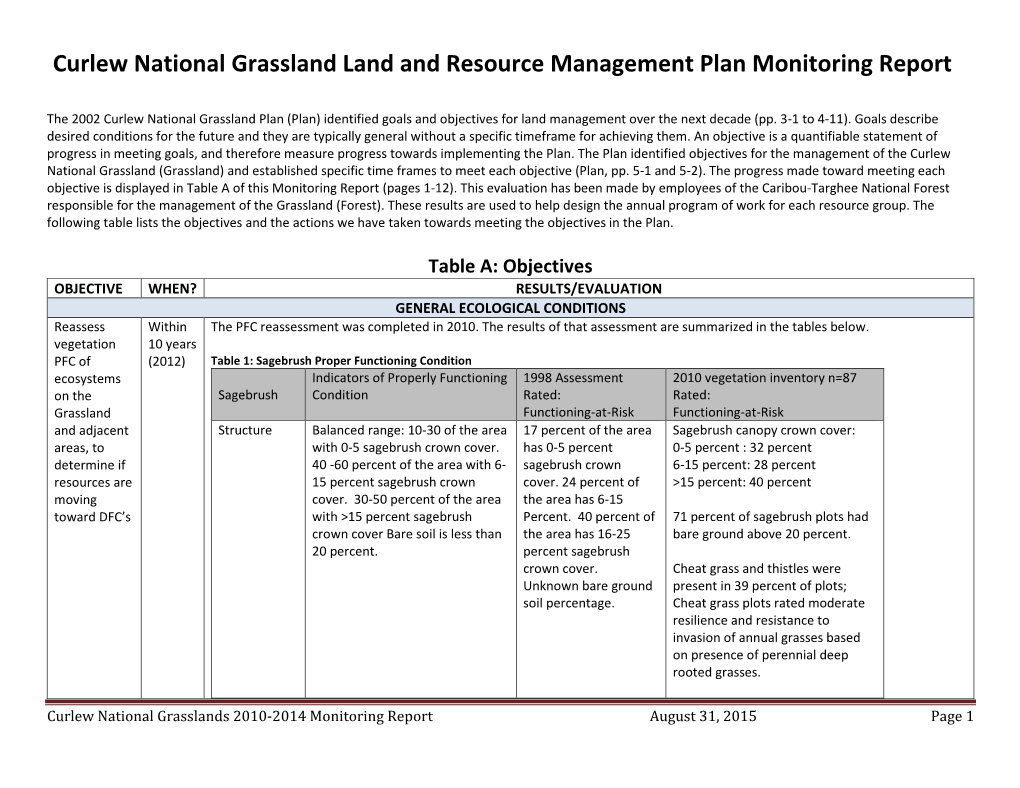 Curlew National Grassland Monitoring Report