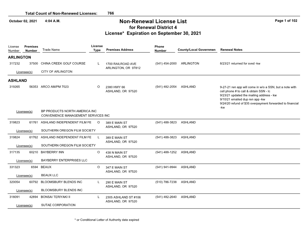 Non-Renewal License List Page 1 of 102 for Renewal District 4 License* Expiration on September 30, 2021