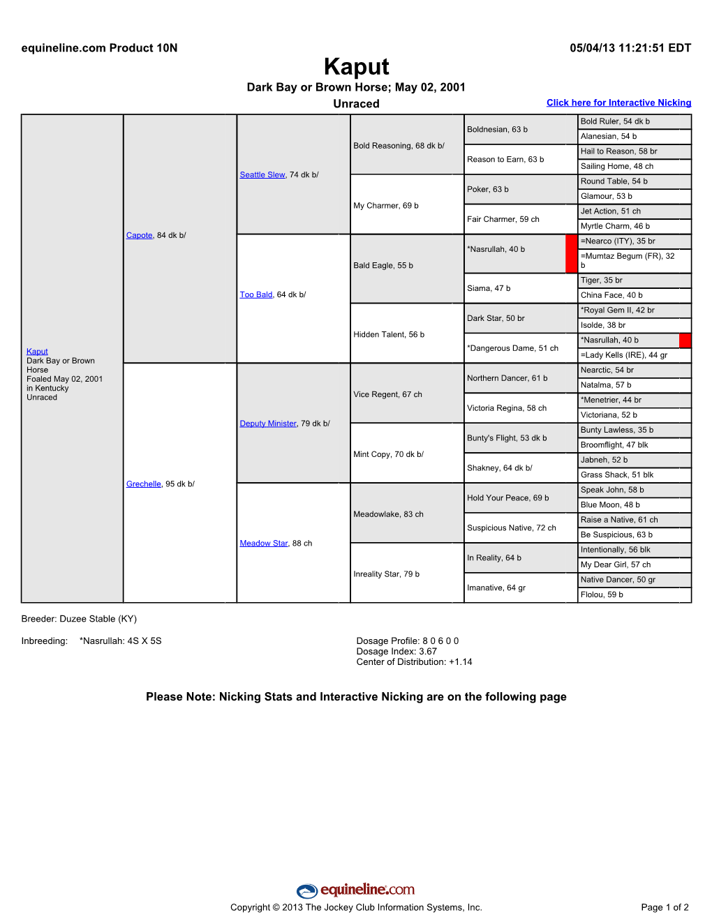 Unraced Please Note: Nicking Stats and Interactive Nicking Are on The