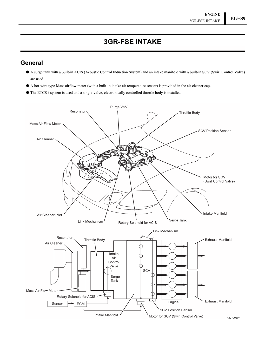 3Gr-Fse Intake Eg 89