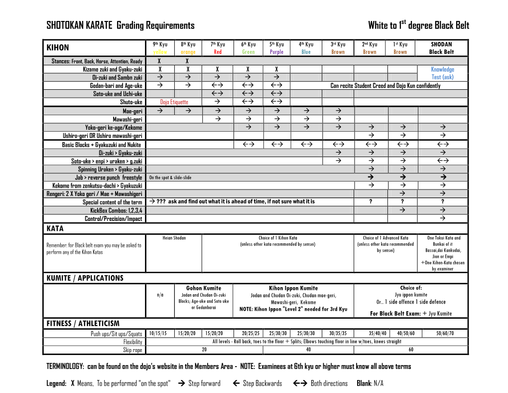 SHOTOKAN KARATE Grading Requirements White to 1St Degree Black Belt