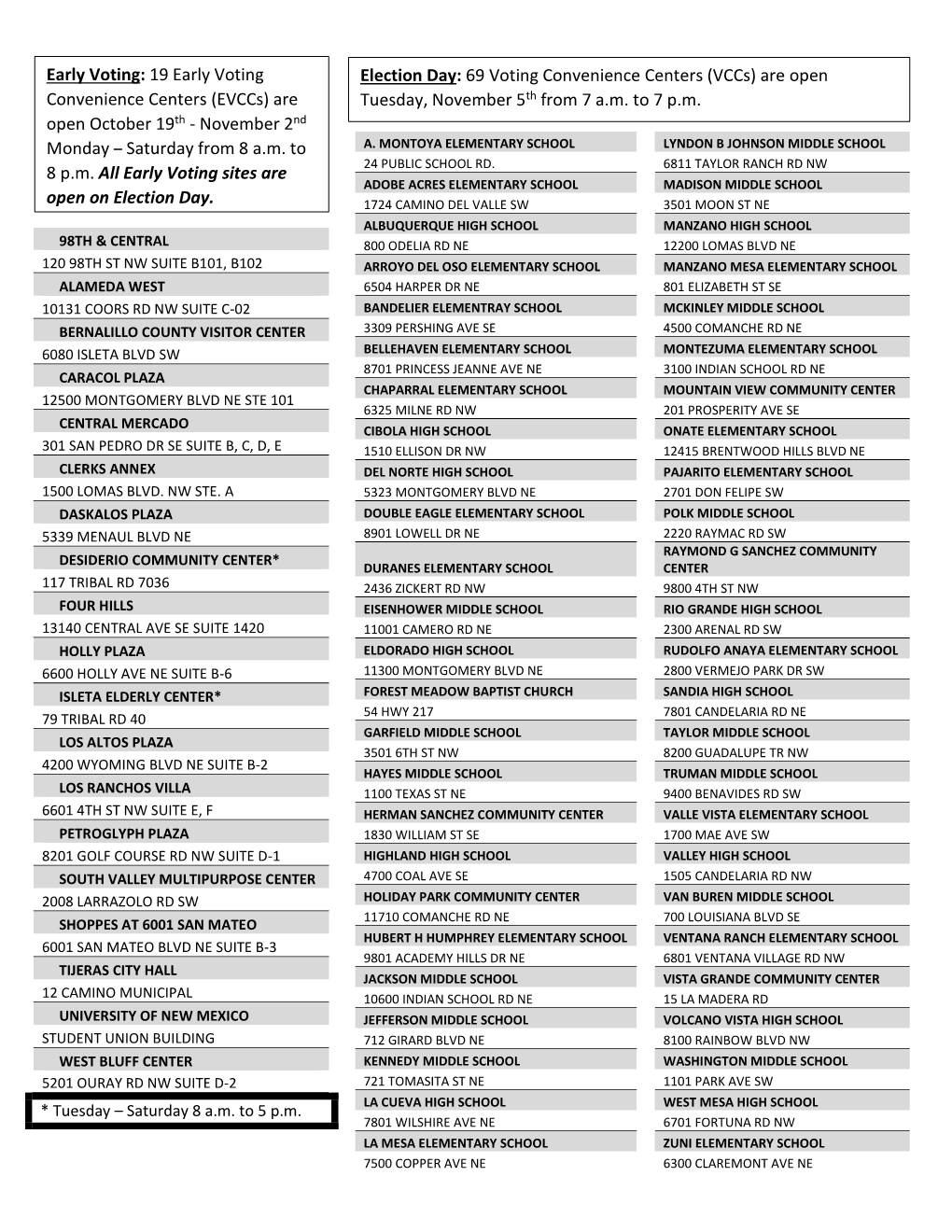 Early Voting: 19 Early Voting Election Day: 69 Voting Convenience Centers (Vccs) Are Open Th Convenience Centers (Evccs) Are Tuesday, November 5 from 7 A.M