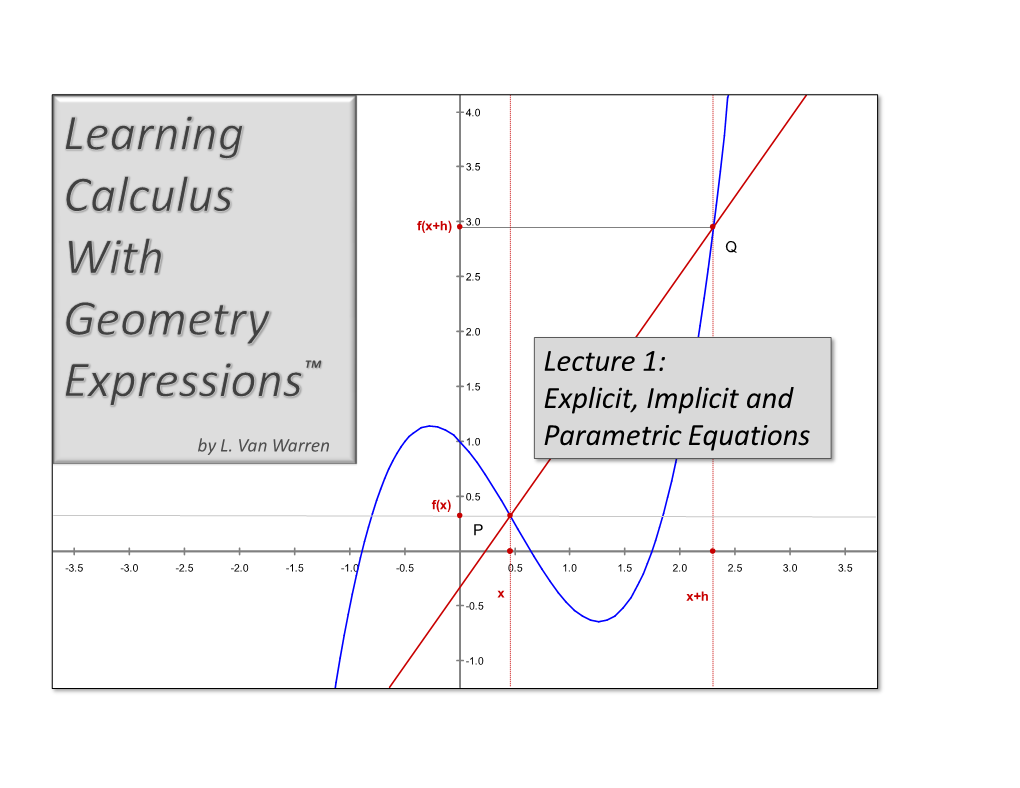 Lecture 1: Explicit, Implicit and Parametric Equations