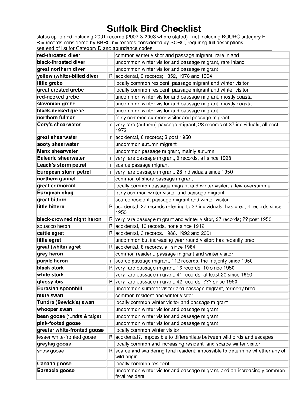 Checklist of Suffolk Birds