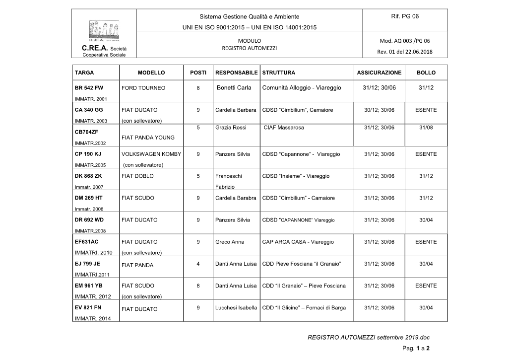 Elenco Norme Sistema Qualità