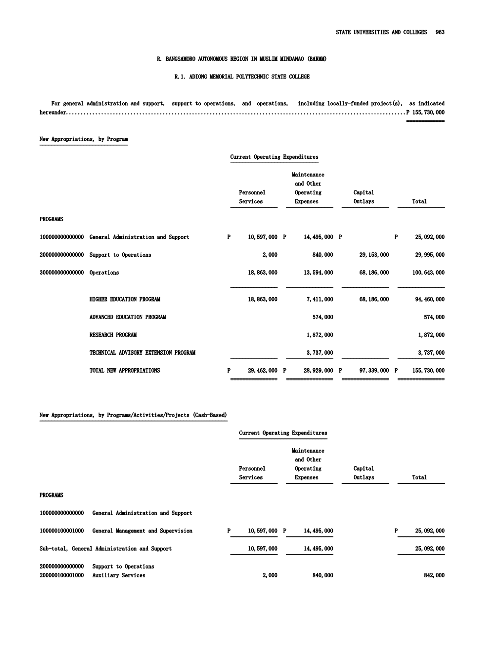 State Universities and Colleges 963 R